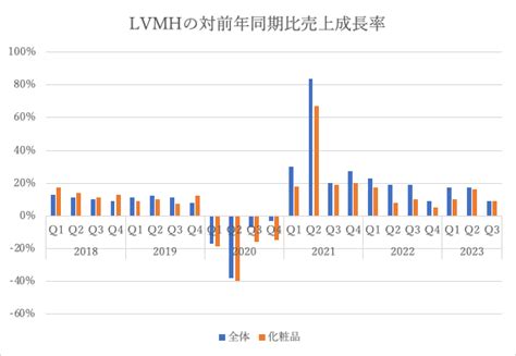 lvmh ir